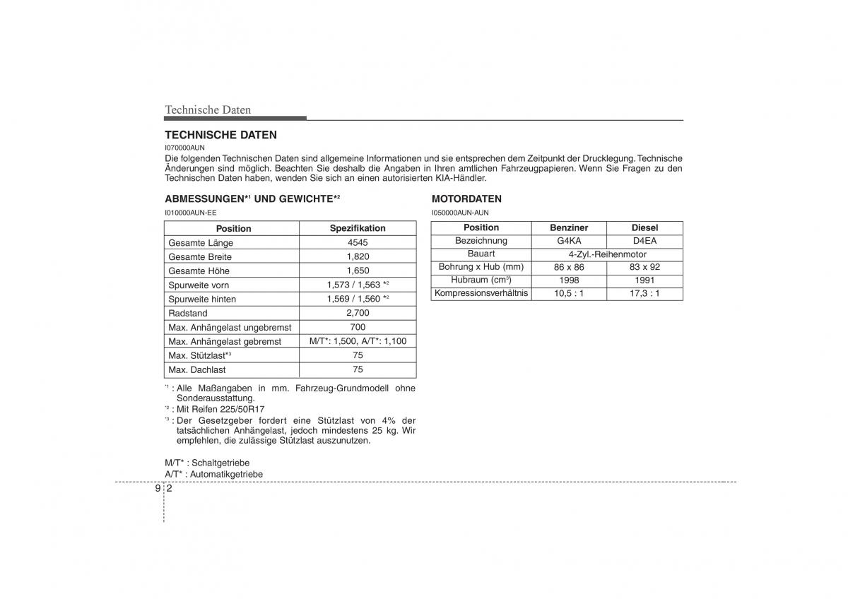 KIA Carens II 2 Handbuch / page 364