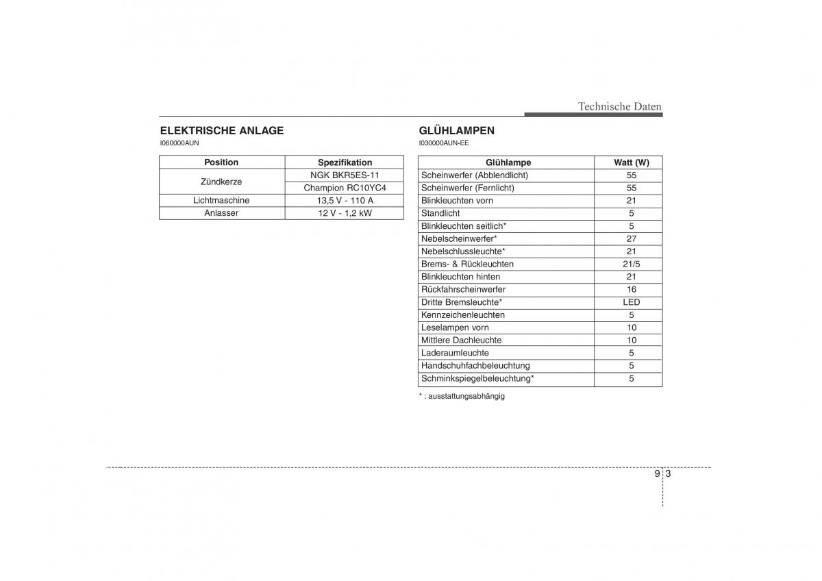 KIA Carens II 2 Handbuch / page 365