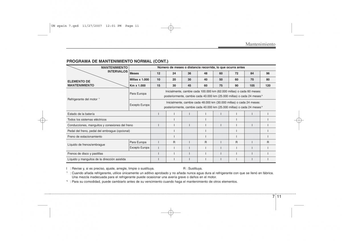 KIA Carens II 2 manual del propietario / page 321