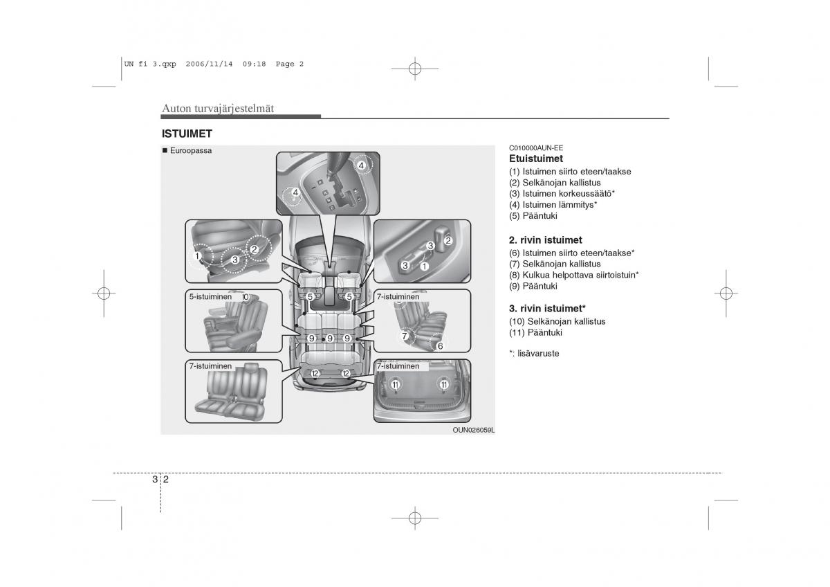 KIA Carens II 2 omistajan kasikirja / page 16