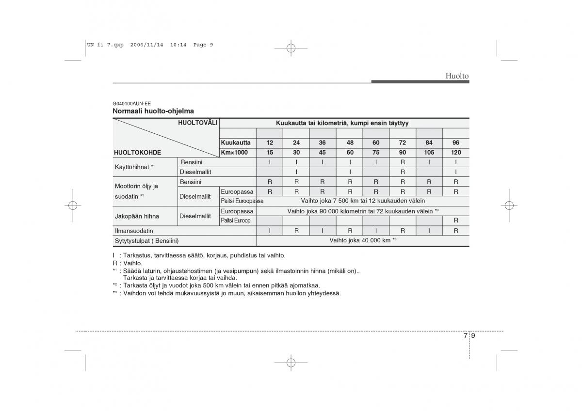 KIA Carens II 2 omistajan kasikirja / page 275