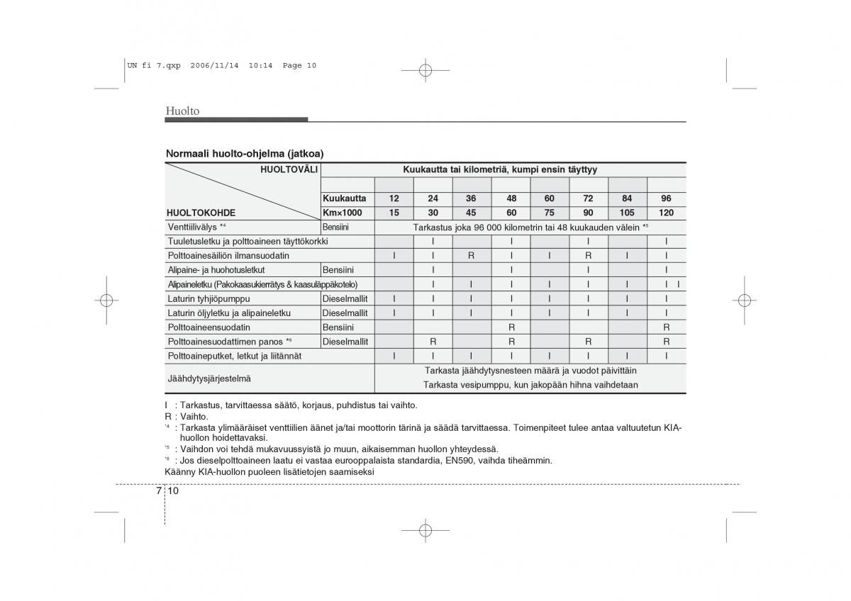 KIA Carens II 2 omistajan kasikirja / page 276