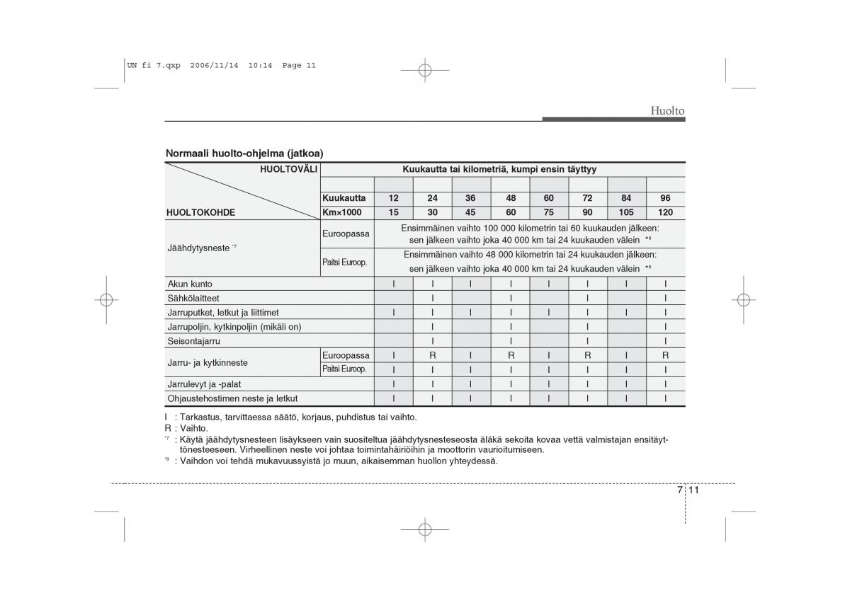 KIA Carens II 2 omistajan kasikirja / page 277