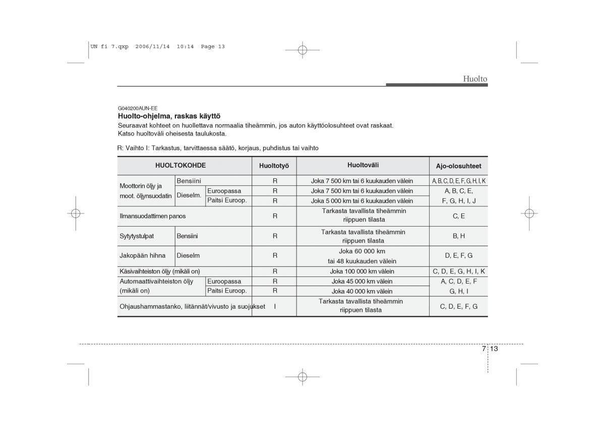 KIA Carens II 2 omistajan kasikirja / page 279