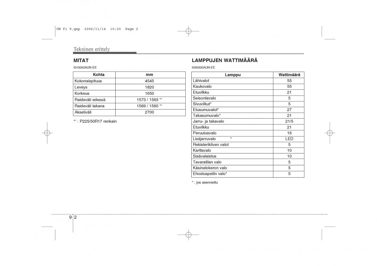 KIA Carens II 2 omistajan kasikirja / page 344