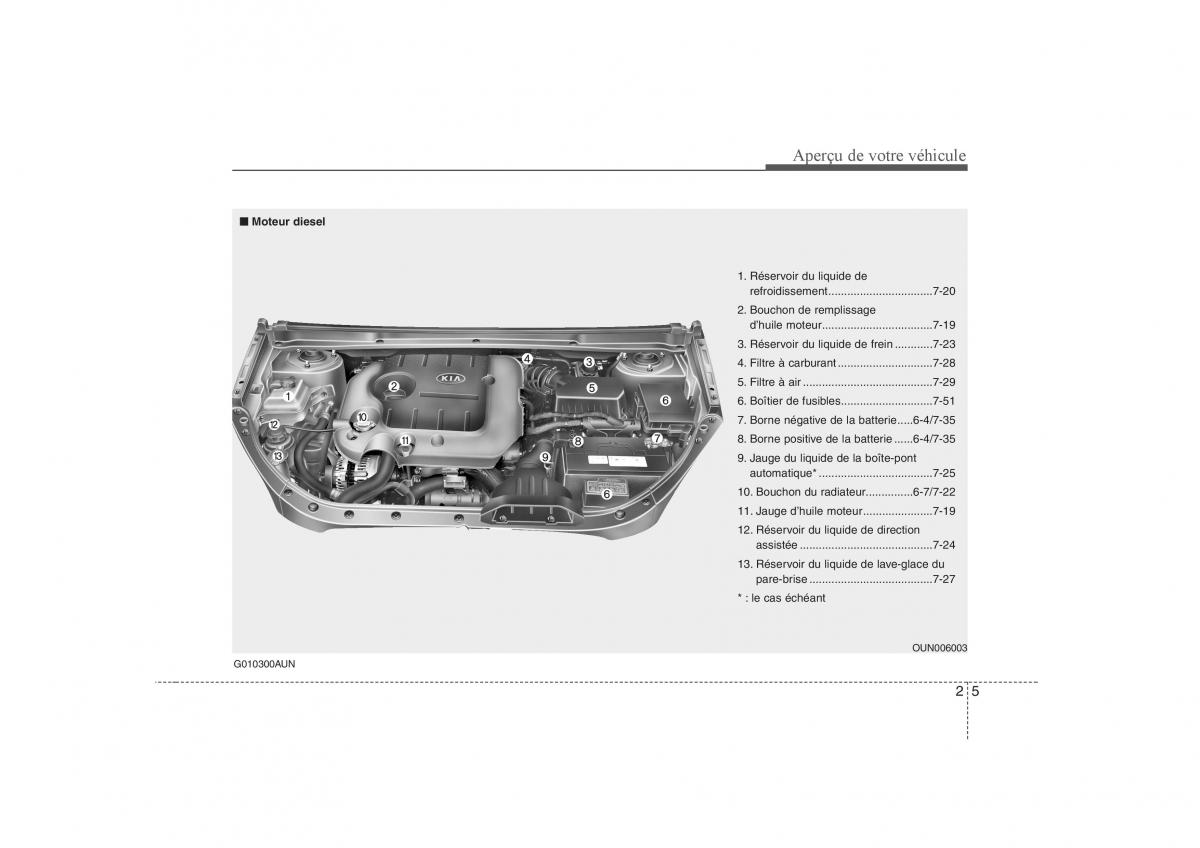 KIA Carens II 2 manuel du proprietaire / page 14