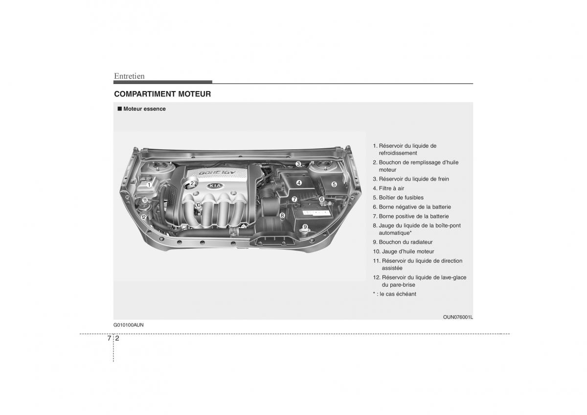 KIA Carens II 2 manuel du proprietaire / page 319