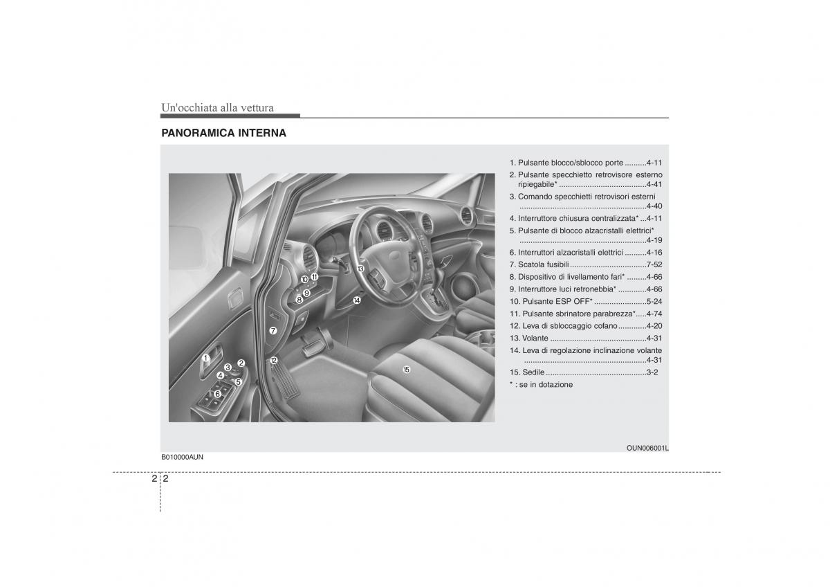 KIA Carens II 2 manuale del proprietario / page 12