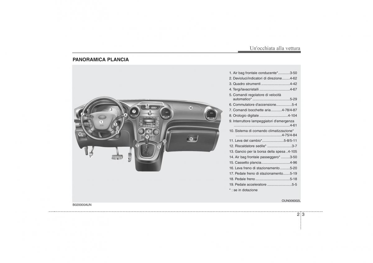 KIA Carens II 2 manuale del proprietario / page 13