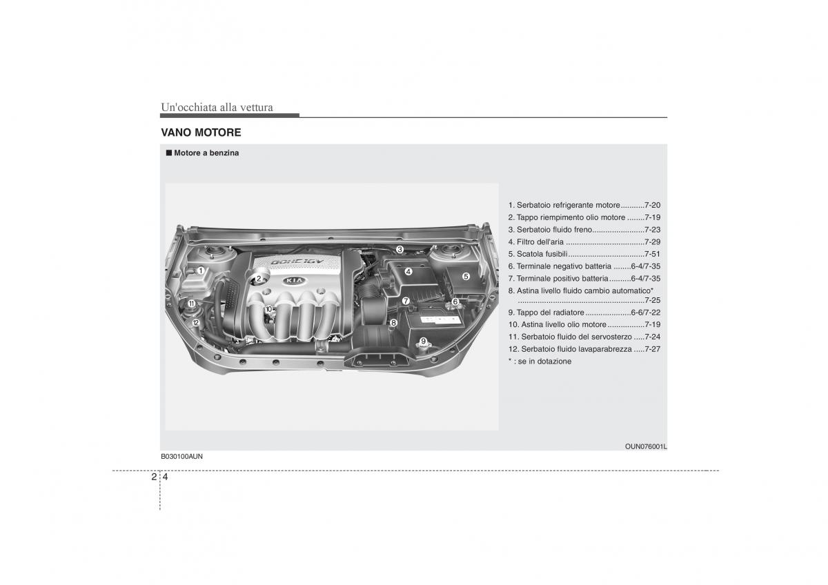 KIA Carens II 2 manuale del proprietario / page 14