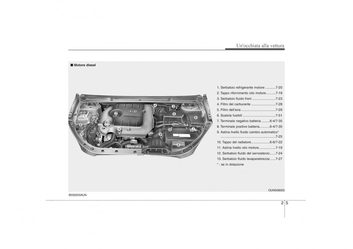 KIA Carens II 2 manuale del proprietario / page 15