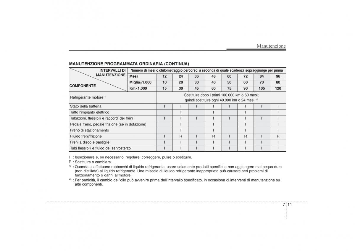 KIA Carens II 2 manuale del proprietario / page 287