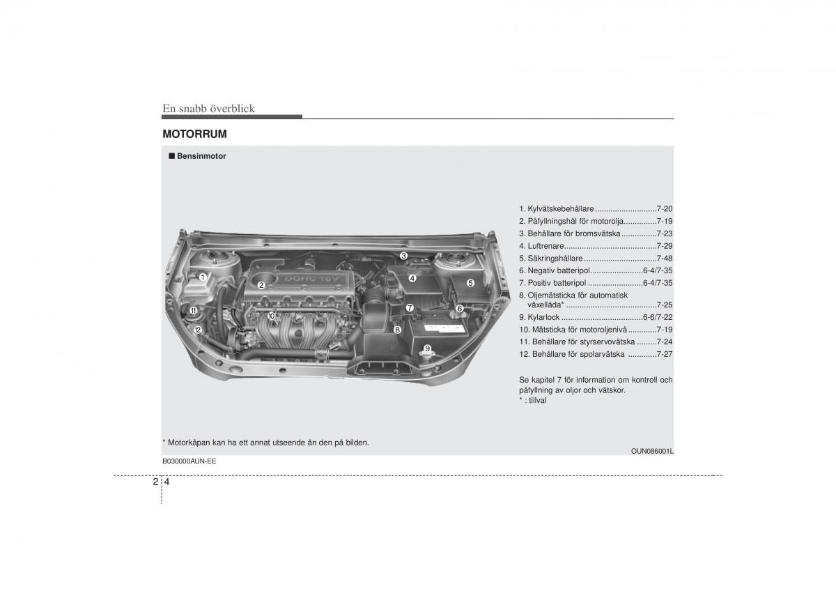 KIA Carens II 2 instruktionsbok / page 17