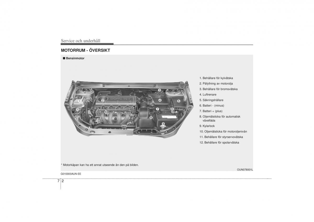 KIA Carens II 2 instruktionsbok / page 268