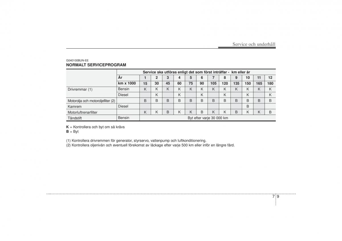 KIA Carens II 2 instruktionsbok / page 275