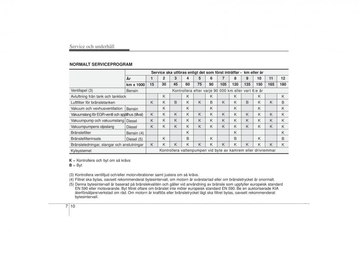 KIA Carens II 2 instruktionsbok / page 276