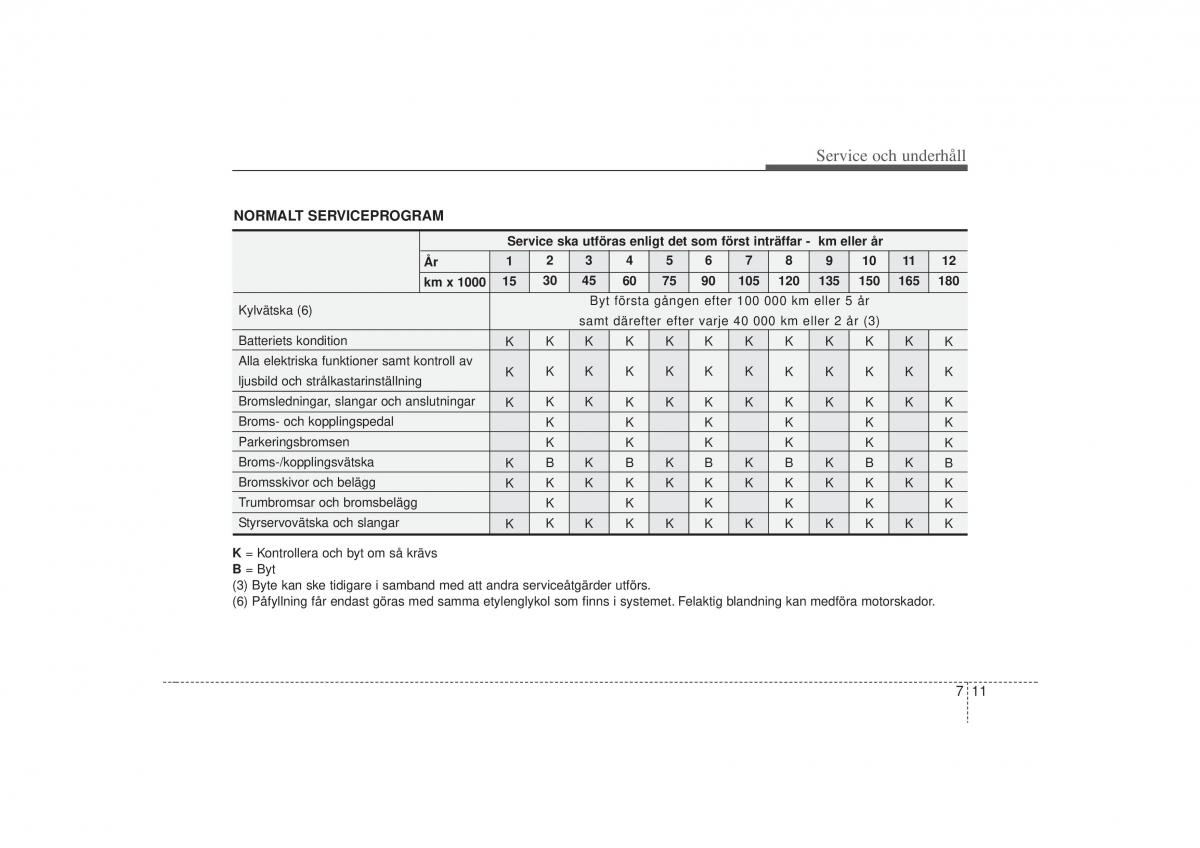 KIA Carens II 2 instruktionsbok / page 277