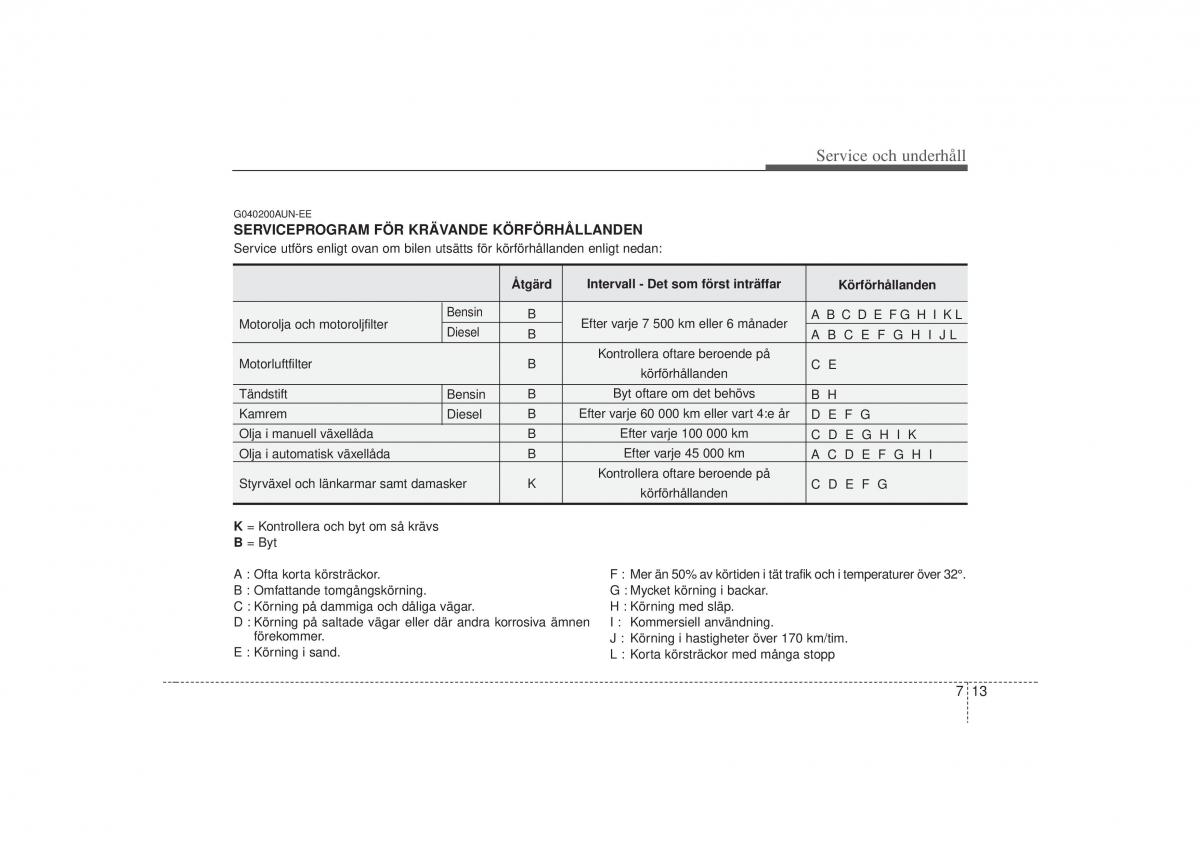 KIA Carens II 2 instruktionsbok / page 279