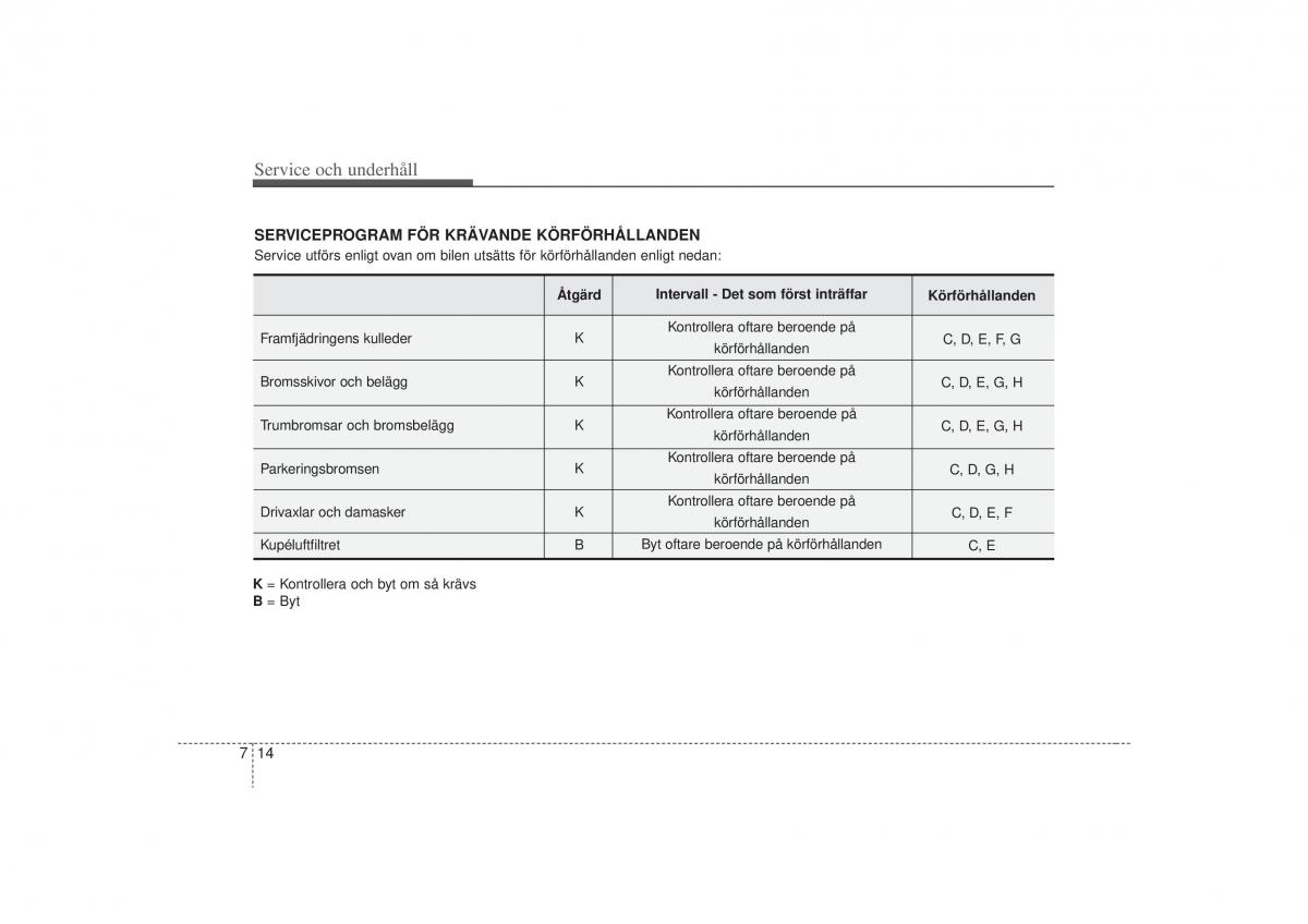 KIA Carens II 2 instruktionsbok / page 280