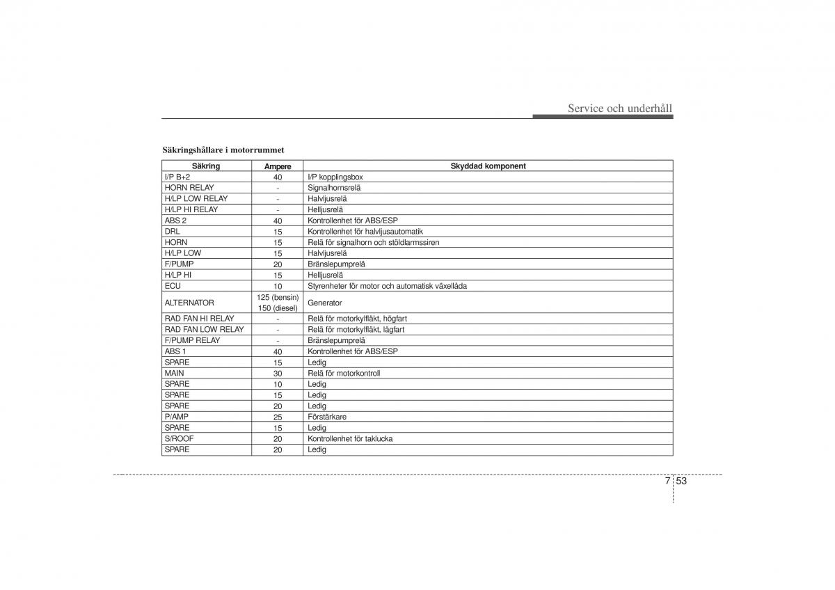 KIA Carens II 2 instruktionsbok / page 319