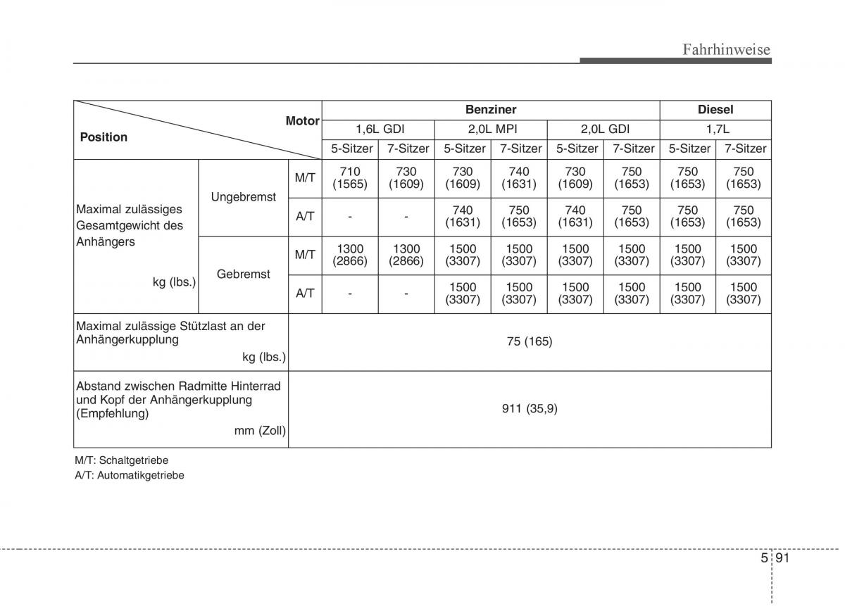 KIA Carens III 3 Handbuch / page 547