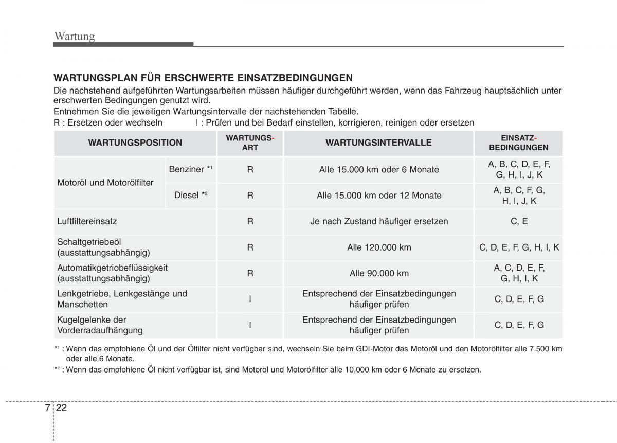 KIA Carens III 3 Handbuch / page 610