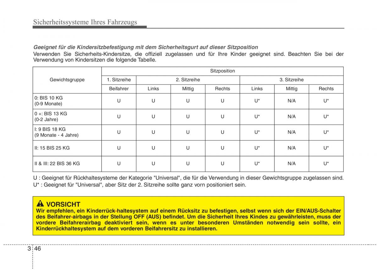 KIA Carens III 3 Handbuch / page 65