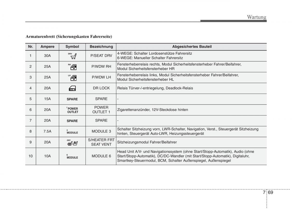 KIA Carens III 3 Handbuch / page 657