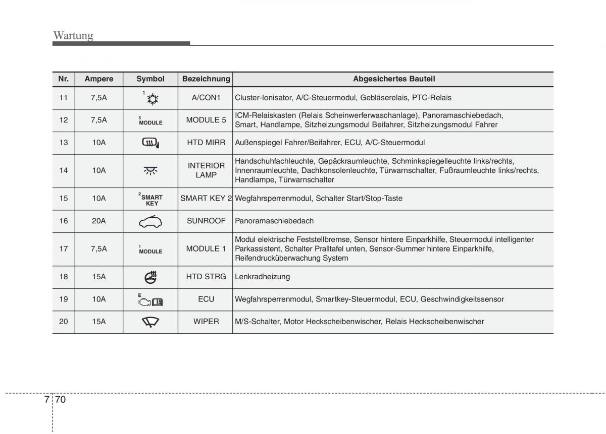 KIA Carens III 3 Handbuch / page 658