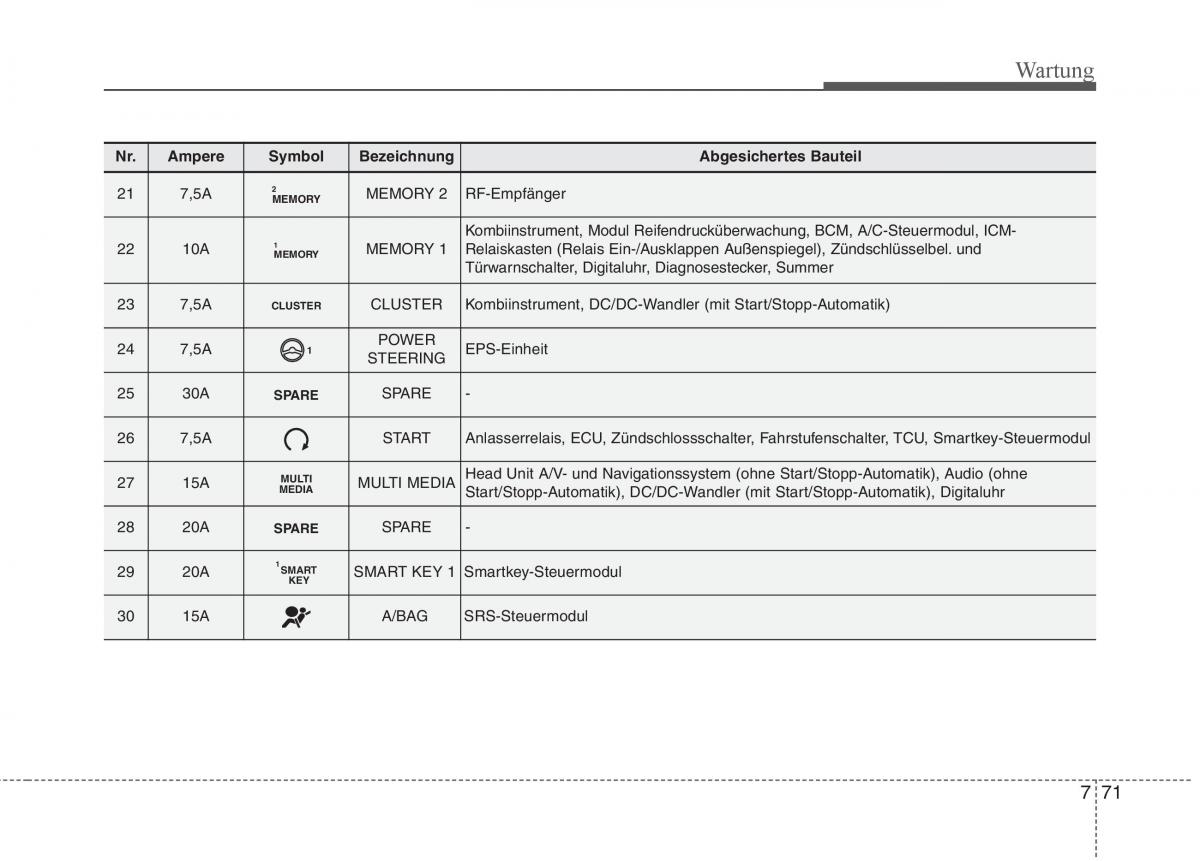 KIA Carens III 3 Handbuch / page 659