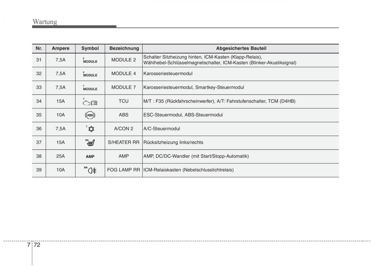 KIA Carens III 3 Handbuch / page 660