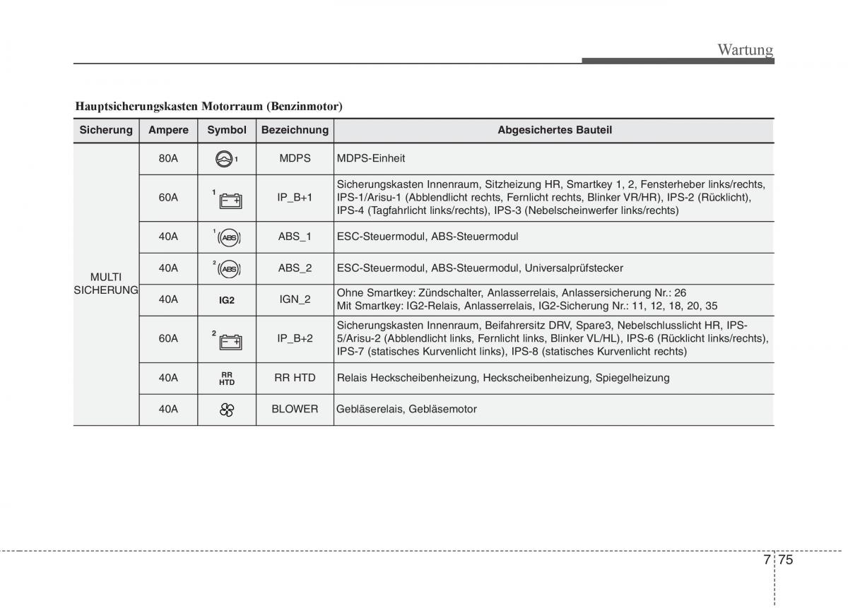 KIA Carens III 3 Handbuch / page 663