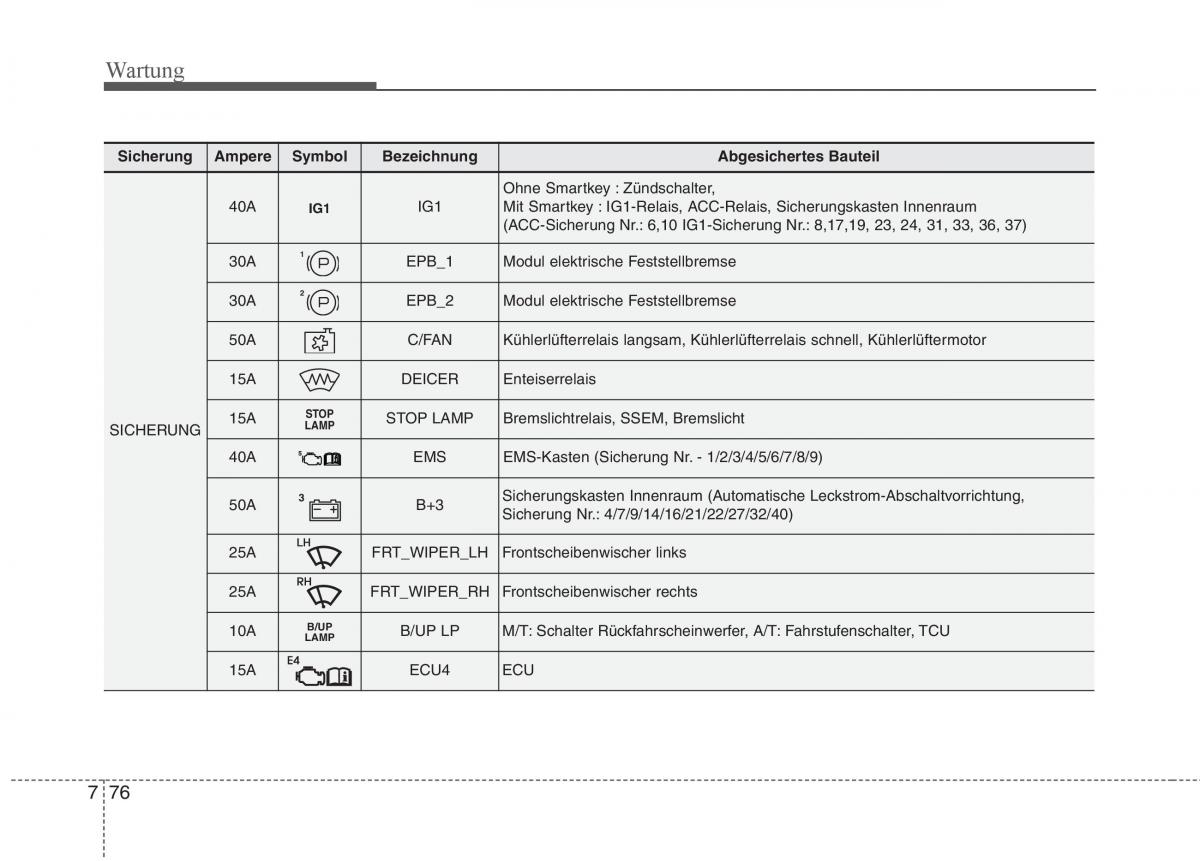 KIA Carens III 3 Handbuch / page 664