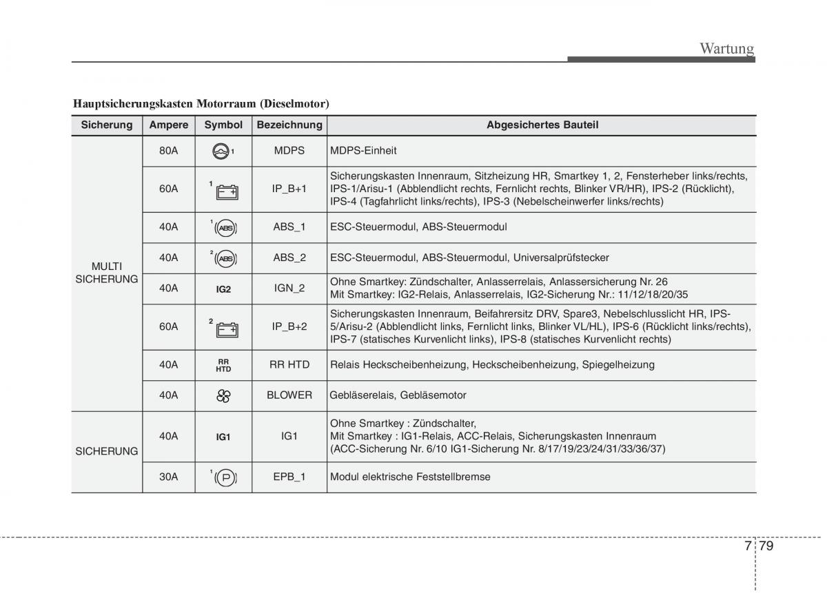 KIA Carens III 3 Handbuch / page 667