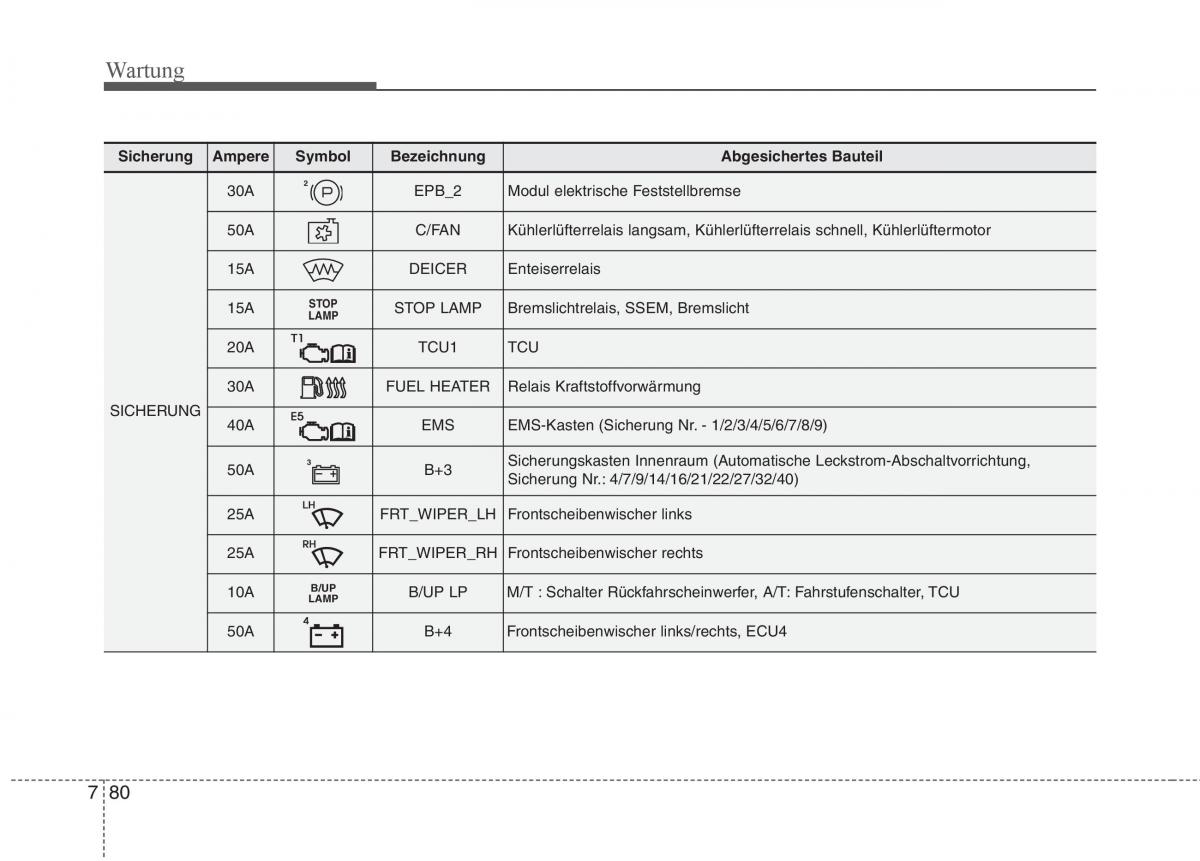 KIA Carens III 3 Handbuch / page 668