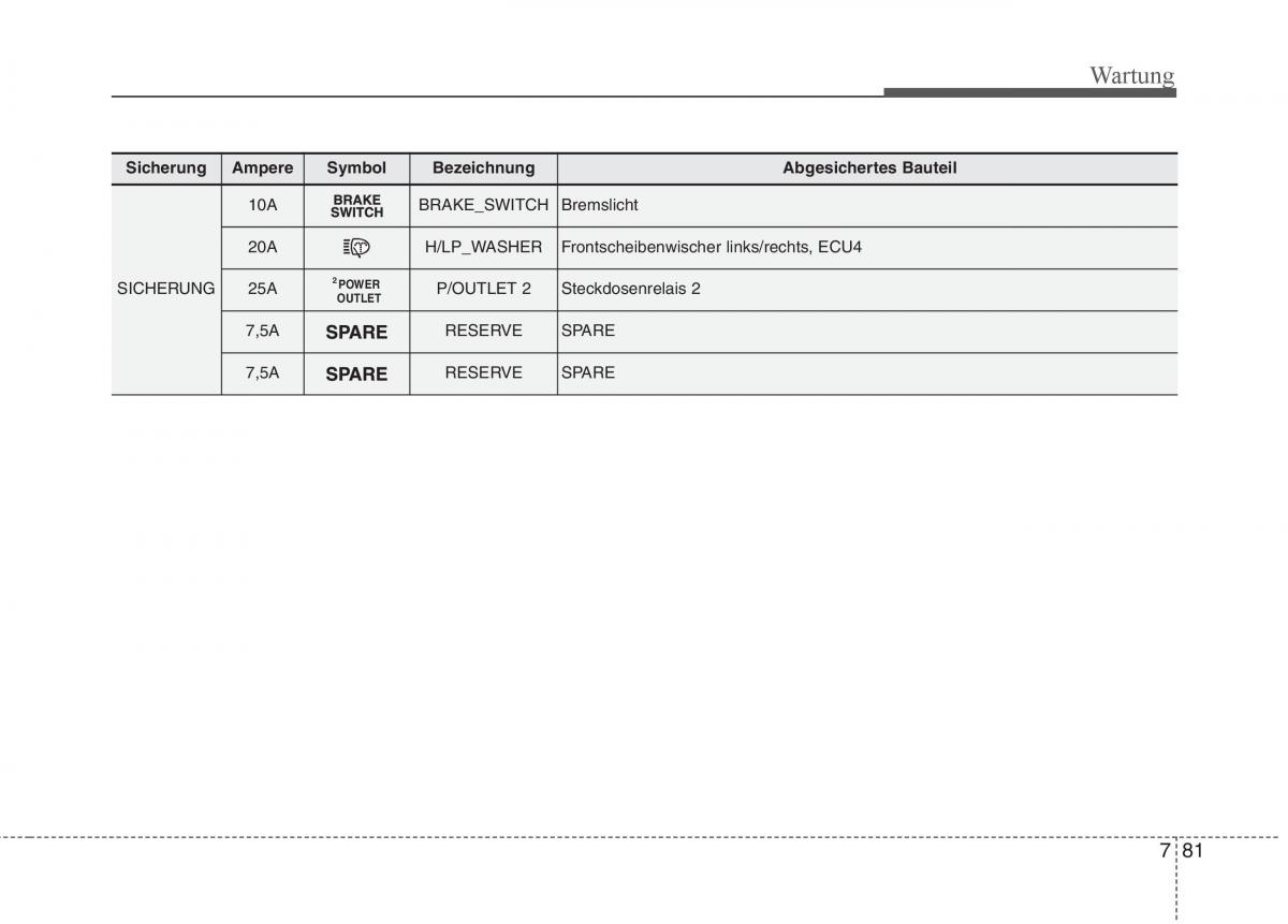 KIA Carens III 3 Handbuch / page 669