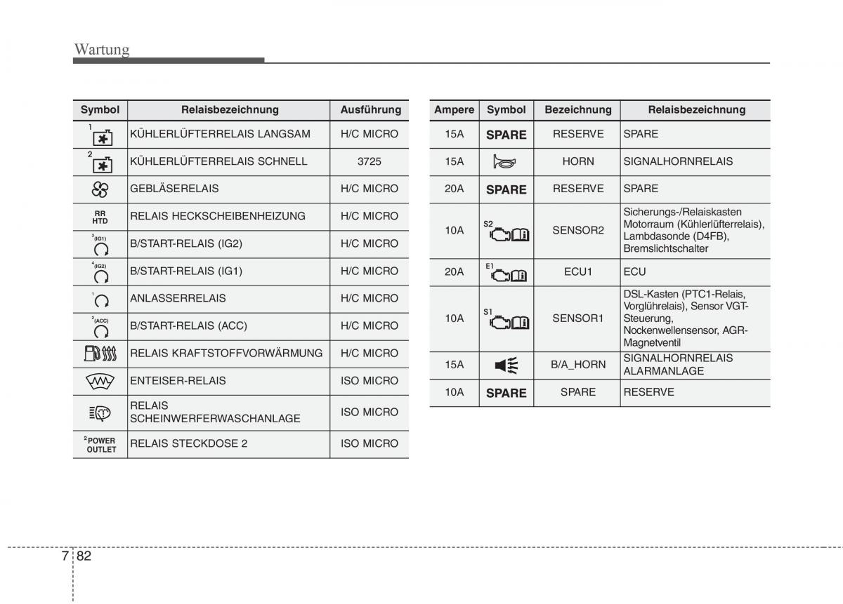 KIA Carens III 3 Handbuch / page 670