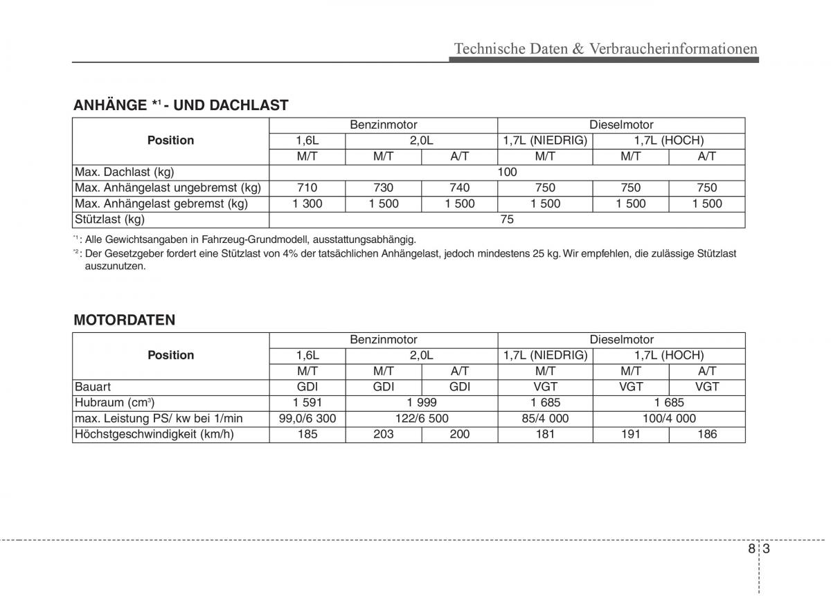 KIA Carens III 3 Handbuch / page 702