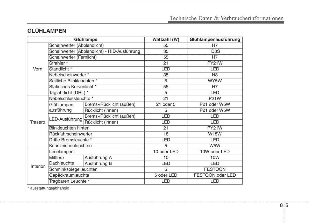 KIA Carens III 3 Handbuch / page 704