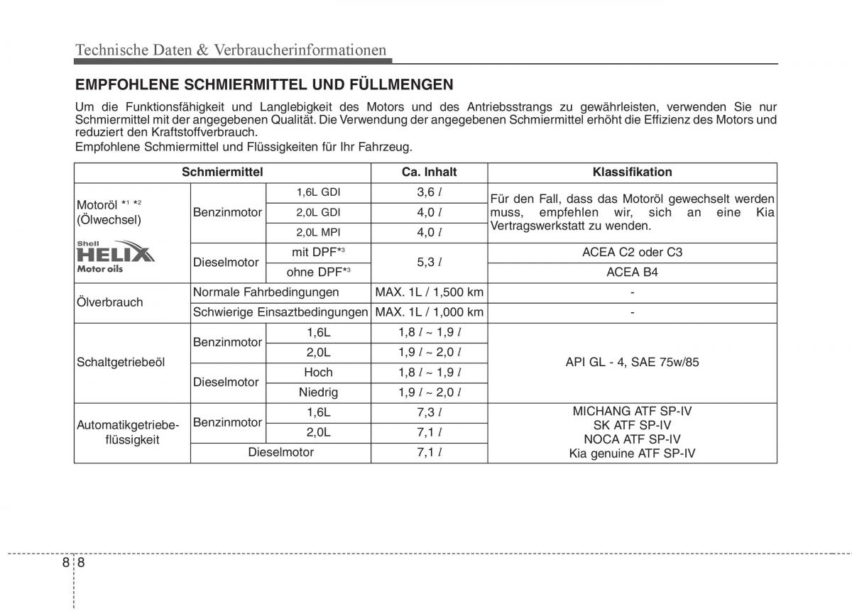 KIA Carens III 3 Handbuch / page 707