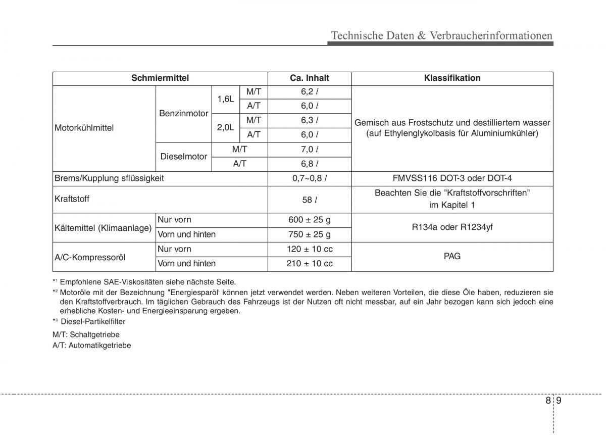 KIA Carens III 3 Handbuch / page 708