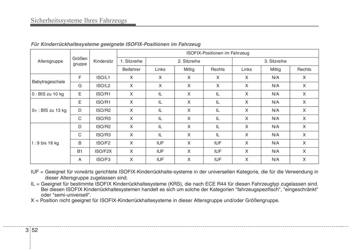 KIA Carens III 3 Handbuch / page 71