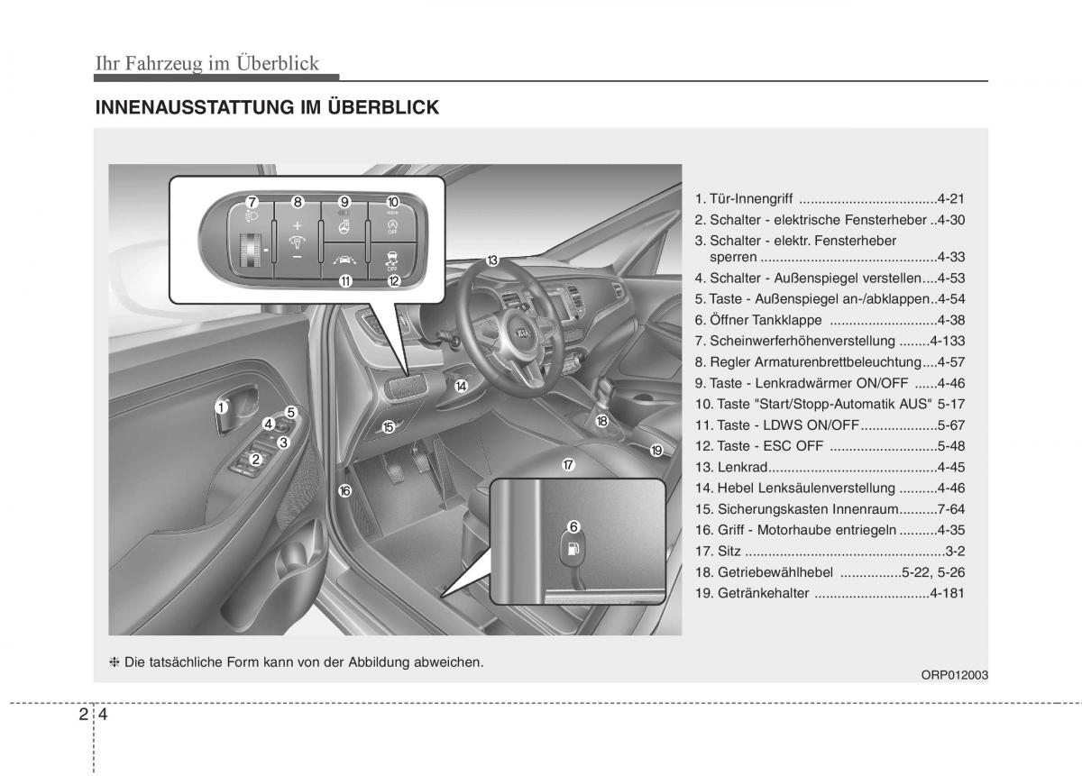 KIA Carens III 3 Handbuch / page 16