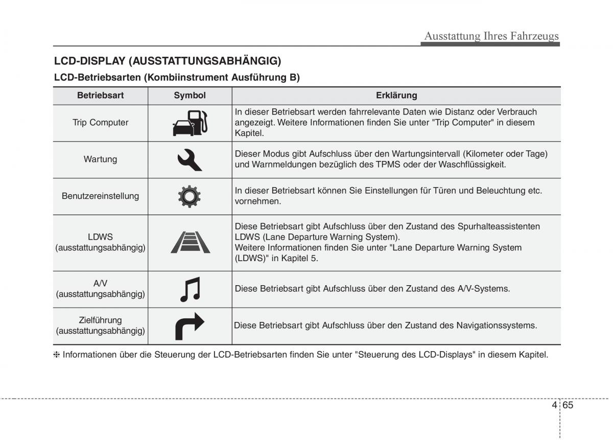 KIA Carens III 3 Handbuch / page 163