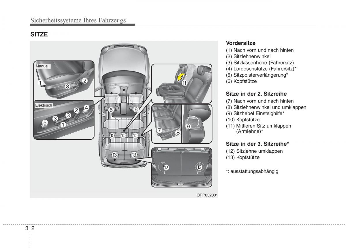 KIA Carens III 3 Handbuch / page 21