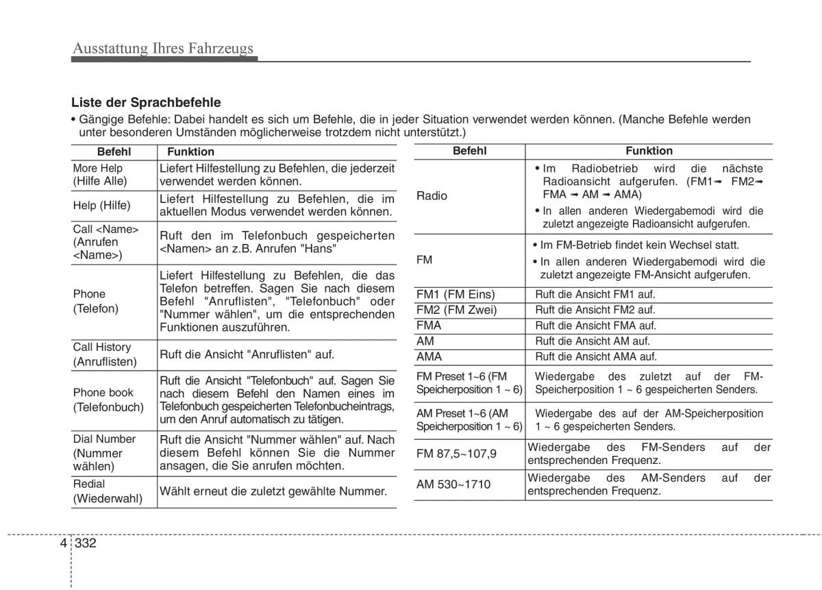 KIA Carens III 3 Handbuch / page 430