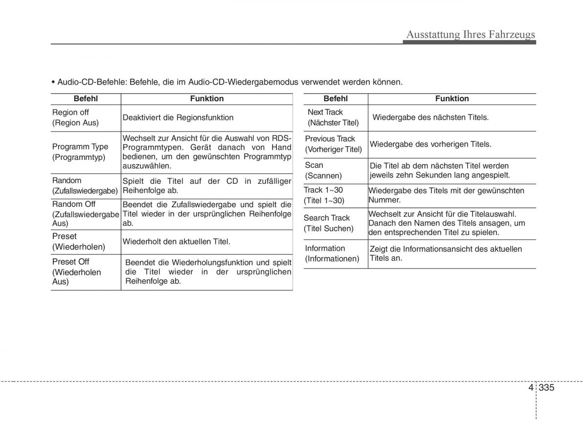 KIA Carens III 3 Handbuch / page 433