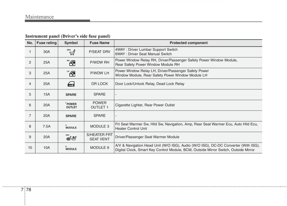 KIA Carens III 3 owners manual / page 565