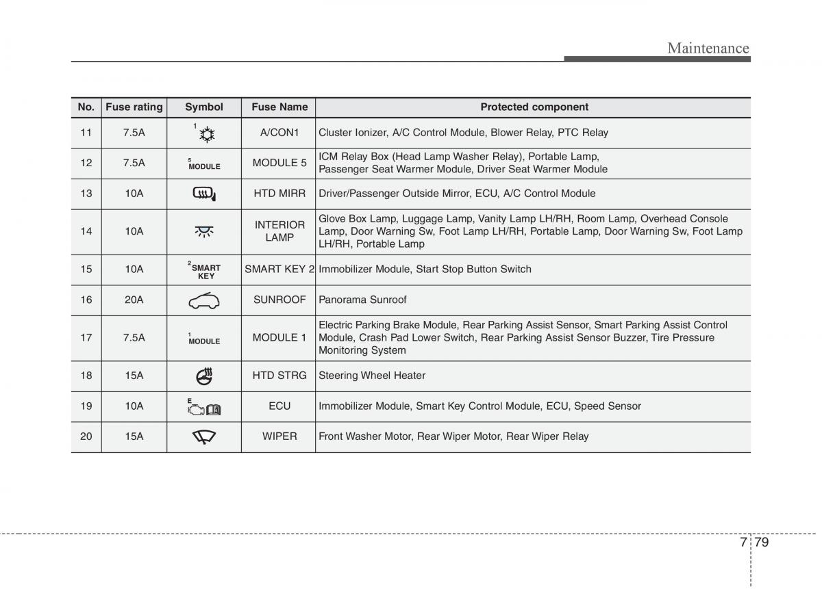 KIA Carens III 3 owners manual / page 566