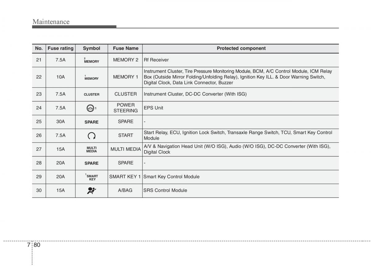 KIA Carens III 3 owners manual / page 567